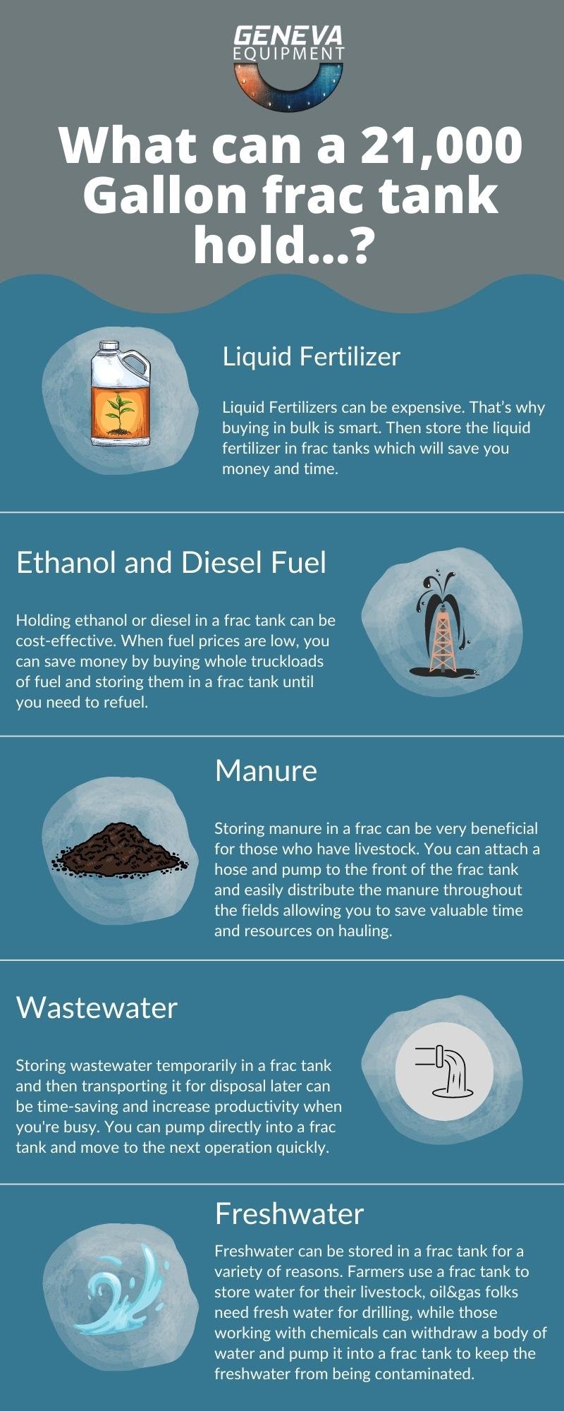 What can a frac tank hold infographic